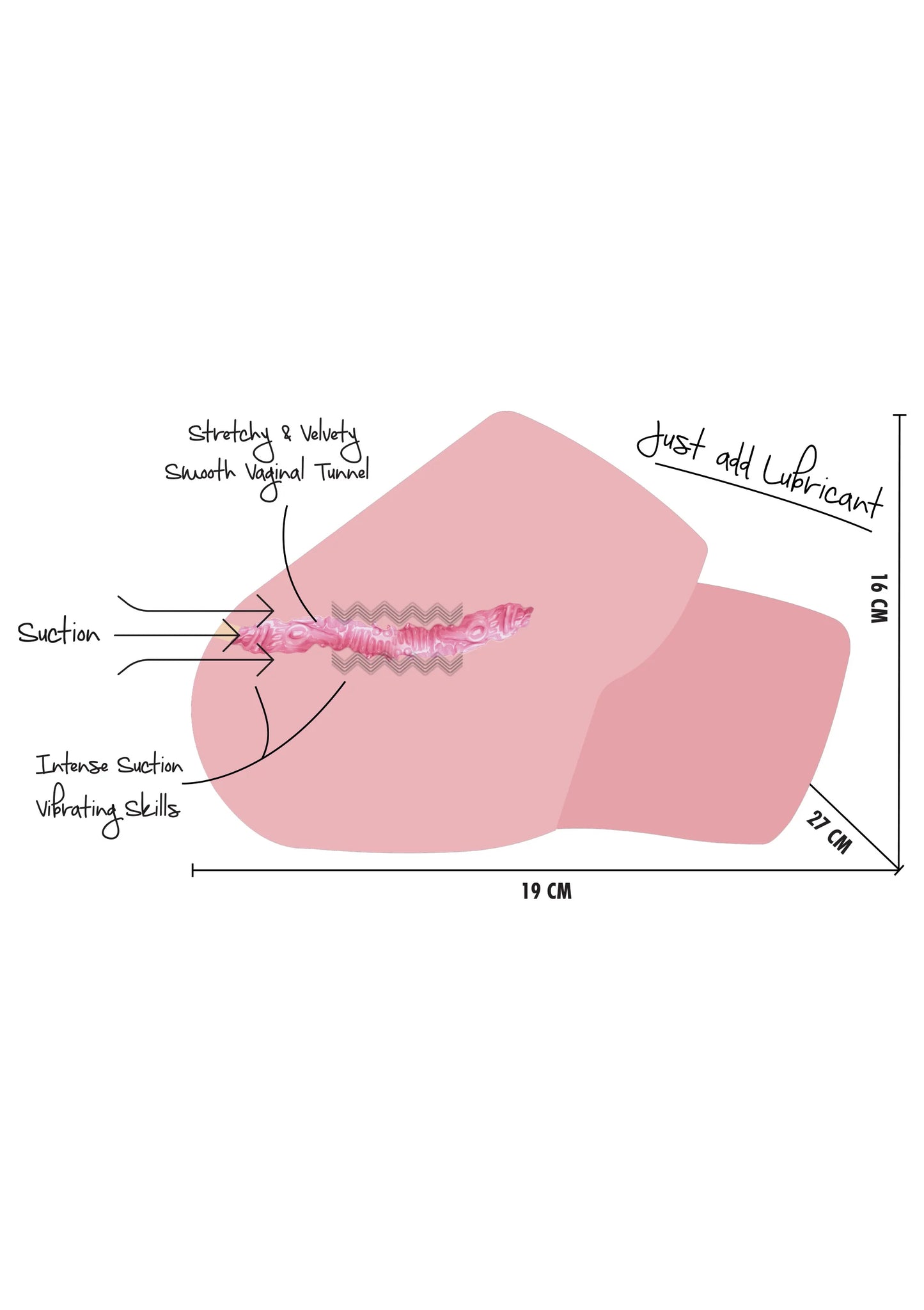 Schematische weergave: zuigwerking en glijvloeistof bij roze kunstmatige vagina