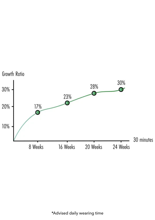 Penis Growth Training Basic Set by Hidden Desire - Happytoys Sexshop: online sex shop for Feeling Happy & Easy 😊 - Discreet geleverd